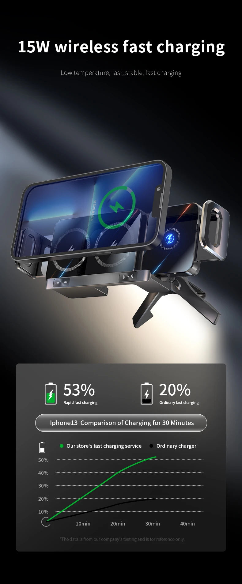 New High Intelligent Mobile Phone/Pad Holder Magnetic Phone Holder for Car Auto Rotating Phone Holder Wireless Car Charger